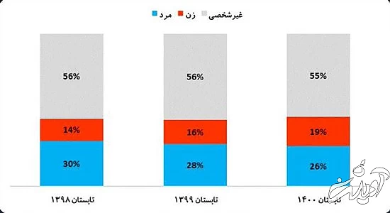 پایان عصر چشم و همچشمی در اینستاگرام ایرانیها پایان عصر چشم و همچشمی در اینستاگرام ایرانیها